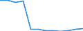 Number / Total / Germany (until 1990 former territory of the FRG)