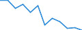 Number / Total / Latvia