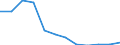 Number / Total / Slovakia