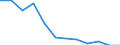 Anzahl / Ingesamt / Finnland