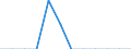 Number / Total / Liechtenstein