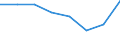 Number / Total / Switzerland