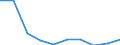 Unit of measure: Number / Accident: Collisions of trains, including collisions with obstacles within the clearance gauge / Geopolitical entity (reporting): European Union - 27 countries (from 2020)