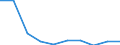Unit of measure: Number / Accident: Collisions of trains, including collisions with obstacles within the clearance gauge / Geopolitical entity (reporting): European Union - 27 countries (2007-2013)