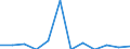Unit of measure: Number / Accident: Collisions of trains, including collisions with obstacles within the clearance gauge / Geopolitical entity (reporting): Belgium