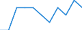 Unit of measure: Number / Accident: Collisions of trains, including collisions with obstacles within the clearance gauge / Geopolitical entity (reporting): Bulgaria