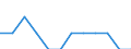 Unit of measure: Number / Accident: Collisions of trains, including collisions with obstacles within the clearance gauge / Geopolitical entity (reporting): Denmark