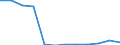 Unit of measure: Number / Accident: Collisions of trains, including collisions with obstacles within the clearance gauge / Geopolitical entity (reporting): Germany