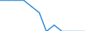 Unit of measure: Number / Accident: Collisions of trains, including collisions with obstacles within the clearance gauge / Geopolitical entity (reporting): Estonia