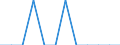 Unit of measure: Number / Accident: Collisions of trains, including collisions with obstacles within the clearance gauge / Geopolitical entity (reporting): Ireland
