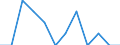 Unit of measure: Number / Accident: Collisions of trains, including collisions with obstacles within the clearance gauge / Geopolitical entity (reporting): Greece