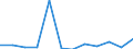 Unit of measure: Number / Accident: Collisions of trains, including collisions with obstacles within the clearance gauge / Geopolitical entity (reporting): France