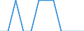 Unit of measure: Number / Accident: Collisions of trains, including collisions with obstacles within the clearance gauge / Geopolitical entity (reporting): Latvia
