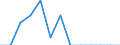 Unit of measure: Number / Accident: Collisions of trains, including collisions with obstacles within the clearance gauge / Geopolitical entity (reporting): Lithuania