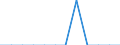 Unit of measure: Number / Accident: Collisions of trains, including collisions with obstacles within the clearance gauge / Geopolitical entity (reporting): Luxembourg