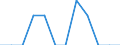 Unit of measure: Number / Accident: Collisions of trains, including collisions with obstacles within the clearance gauge / Geopolitical entity (reporting): Netherlands
