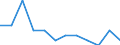 Unit of measure: Number / Accident: Collisions of trains, including collisions with obstacles within the clearance gauge / Geopolitical entity (reporting): Austria