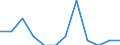 Unit of measure: Number / Accident: Collisions of trains, including collisions with obstacles within the clearance gauge / Geopolitical entity (reporting): Romania