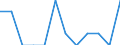 Unit of measure: Number / Accident: Collisions of trains, including collisions with obstacles within the clearance gauge / Geopolitical entity (reporting): Slovenia