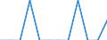 Unit of measure: Number / Accident: Collisions of trains, including collisions with obstacles within the clearance gauge / Geopolitical entity (reporting): Finland