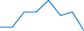 Unit of measure: Number / Accident: Collisions of trains, including collisions with obstacles within the clearance gauge / Geopolitical entity (reporting): Switzerland