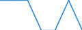 Unit of measure: Number / Accident: Collisions of trains, including collisions with obstacles within the clearance gauge / Geopolitical entity (reporting): North Macedonia