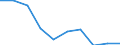 Unit of measure: Number / Accident: Derailments of trains / Geopolitical entity (reporting): European Union - 27 countries (2007-2013)