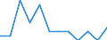 Unit of measure: Number / Accident: Derailments of trains / Geopolitical entity (reporting): Greece