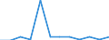 Unit of measure: Number / Accident: Derailments of trains / Geopolitical entity (reporting): France