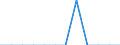 Number / Collisions of trains, including collisions with obstacles within the clearance gauge / Luxembourg