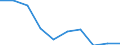 Anzahl / Zugentgleisungen / Europäische Union - 27 Länder (2007-2013)