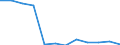 Number / Derailments of trains / Germany (until 1990 former territory of the FRG)