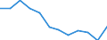 Number / Total / Total / Total / Estonia