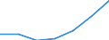 Number / Total / Total / Total / North Macedonia