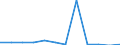 Number / Total / Total / Passengers / Belgium