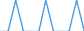 Number / Total / Total / Passengers / Ireland