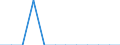 Anzahl / Ingesamt / Insgesamt / Fahrgäste / Luxemburg