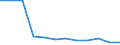 Number / Total / Total / Passengers / Hungary