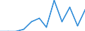 Number / Total / Total / Passengers / Slovakia