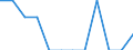 Number / Total / Total / Passengers / Finland