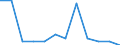 Number / Total / Total / Passengers / Sweden