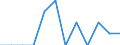 Unit of measure: Number / Accident: Accidents involving transport of dangerous goods / Geopolitical entity (reporting): Belgium