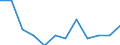 Unit of measure: Number / Accident: Accidents involving transport of dangerous goods / Geopolitical entity (reporting): Germany