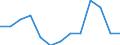 Unit of measure: Number / Accident: Accidents involving transport of dangerous goods / Geopolitical entity (reporting): Lithuania
