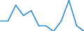 Unit of measure: Number / Accident: Accidents involving transport of dangerous goods / Geopolitical entity (reporting): Netherlands