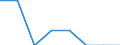 Unit of measure: Number / Accident: Accidents involving transport of dangerous goods / Geopolitical entity (reporting): Switzerland