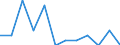 Unit of measure: Number / Accident: Accidents involving transport of dangerous goods / Geopolitical entity (reporting): United Kingdom