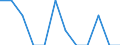 Unit of measure: Number / Accident: Accidents in which dangerous goods are released / Geopolitical entity (reporting): France