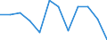 Unit of measure: Number / Accident: Accidents in which dangerous goods are released / Geopolitical entity (reporting): Austria