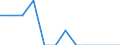 Unit of measure: Number / Accident: Accidents in which dangerous goods are released / Geopolitical entity (reporting): United Kingdom
